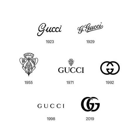 immagini logo gucci tumblr|Gucci logo evolution ☆☆☆☆ – @nr1.